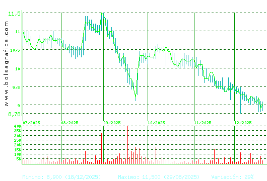 CORREA. Pulsa para 1 a&ntilde;o