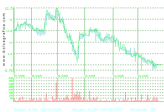 CORREA. Pulsa para 1 a&ntilde;o