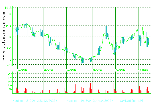 CORREA. Pulsa para 1 a&ntilde;o