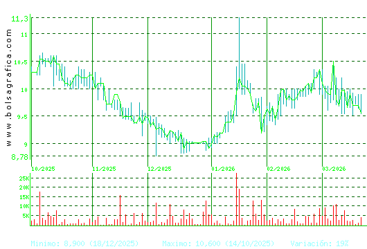 CORREA. Pulsa para 1 a&ntilde;o