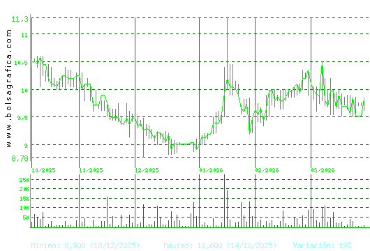 CORREA. Pulsa para 1 a&ntilde;o