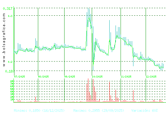 D. FELGUERA. Pulsa para 1 a&ntilde;o