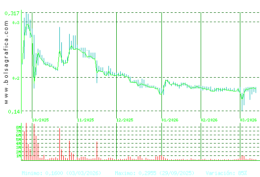 D. FELGUERA. Pulsa para 1 a&ntilde;o