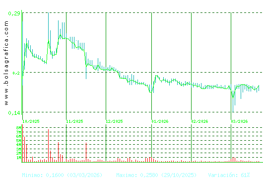 D. FELGUERA. Pulsa para 1 a&ntilde;o