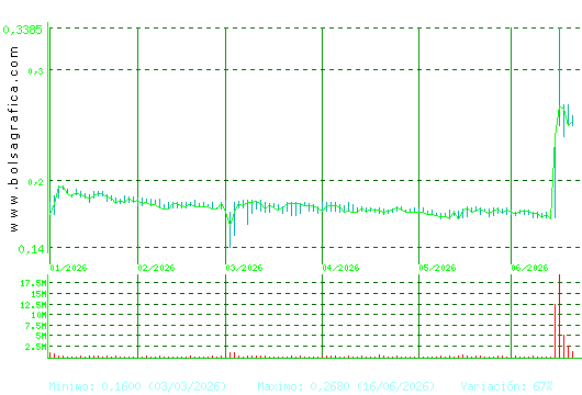 D. FELGUERA. Pulsa para 1 a&ntilde;o