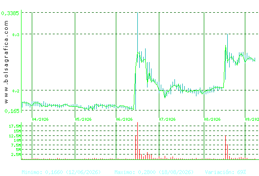 D. FELGUERA. Pulsa para 1 a&ntilde;o