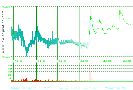 DEOLEO. Pulsa para 1 año