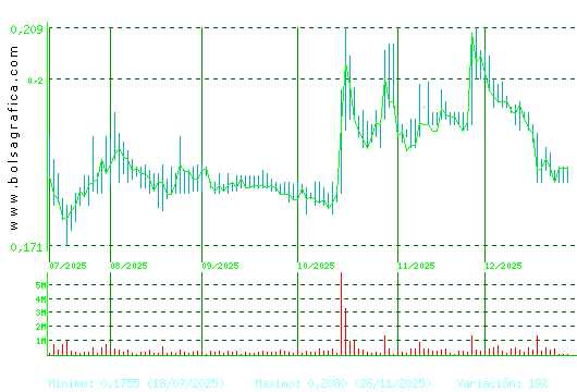 DEOLEO. Pulsa para 1 a&ntilde;o