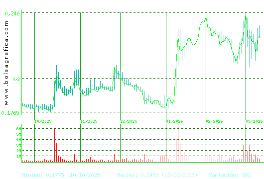 DEOLEO. Pulsa para 1 a&ntilde;o