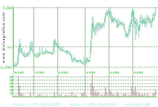 DEOLEO. Pulsa para 1 a&ntilde;o