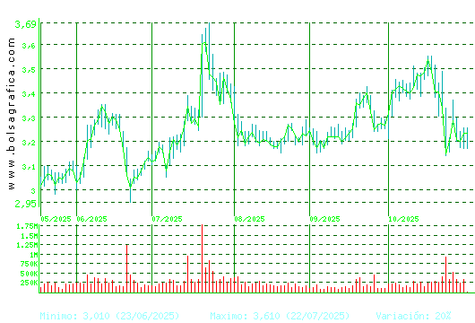 DOMINION. Pulsa para 1 año