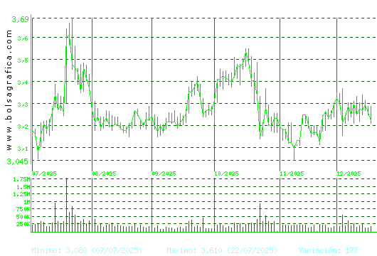 DOMINION. Pulsa para 1 a&ntilde;o