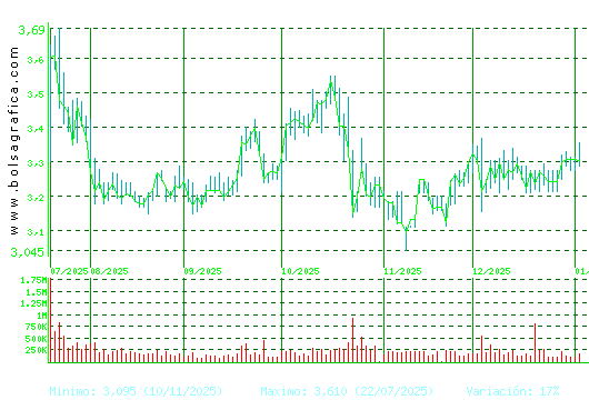 DOMINION. Pulsa para 1 a&ntilde;o