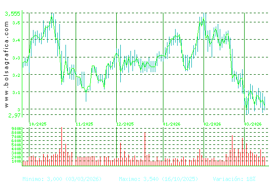 DOMINION. Pulsa para 1 a&ntilde;o