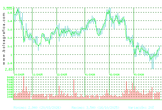 DOMINION. Pulsa para 1 a&ntilde;o