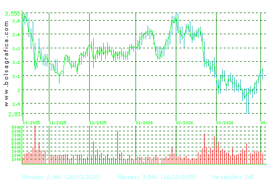 DOMINION. Pulsa para 1 a&ntilde;o