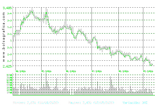 DOMINION. Pulsa para 1 a&ntilde;o