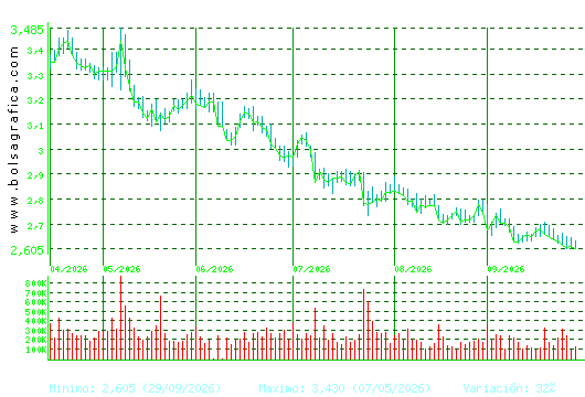 DOMINION. Pulsa para 1 a&ntilde;o