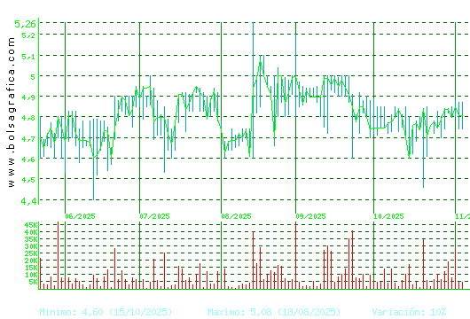 ECOENER. Pulsa para 1 año
