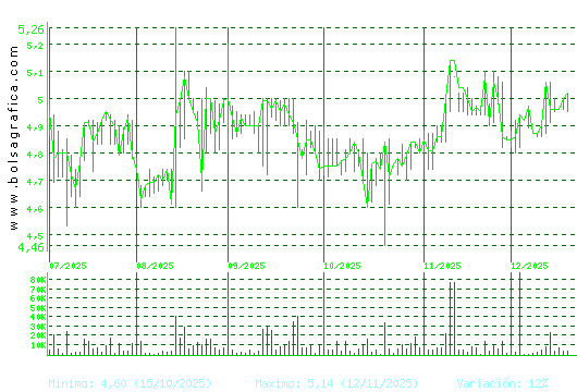 ECOENER. Pulsa para 1 a&ntilde;o
