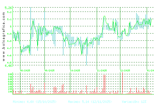 ECOENER. Pulsa para 1 a&ntilde;o