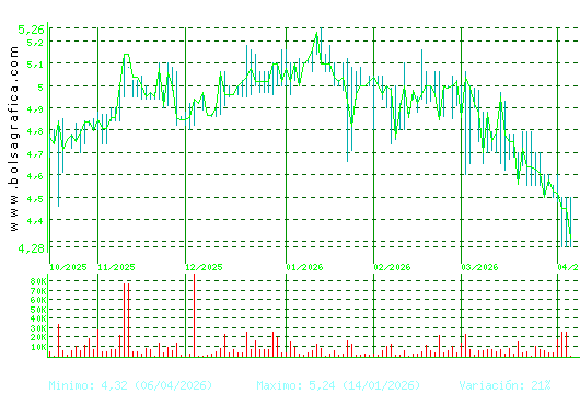 ECOENER. Pulsa para 1 a&ntilde;o