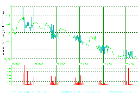 ECOENER. Pulsa para 1 a&ntilde;o