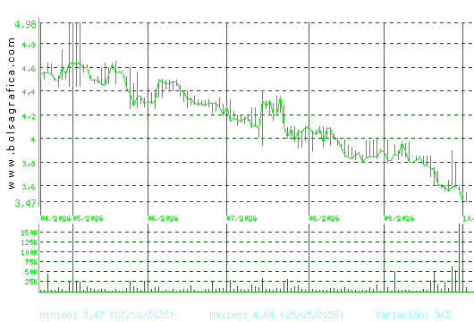 ECOENER. Pulsa para 1 a&ntilde;o