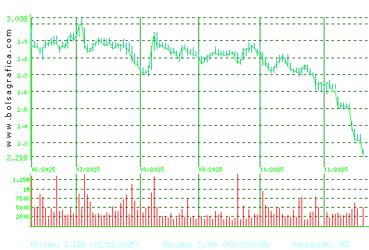 ENCE. Pulsa para 1 año