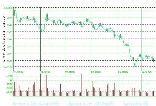 ENCE. Pulsa para 1 a&ntilde;o