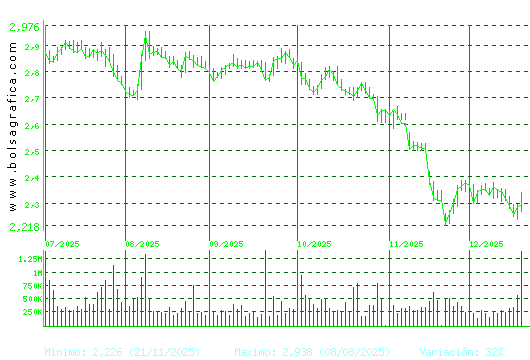 ENCE. Pulsa para 1 a&ntilde;o
