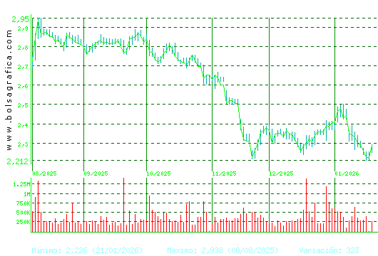 ENCE. Pulsa para 1 a&ntilde;o