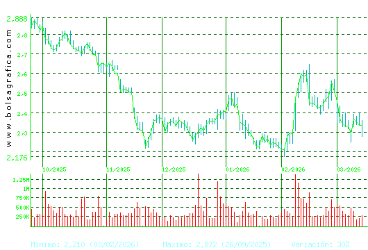 ENCE. Pulsa para 1 a&ntilde;o