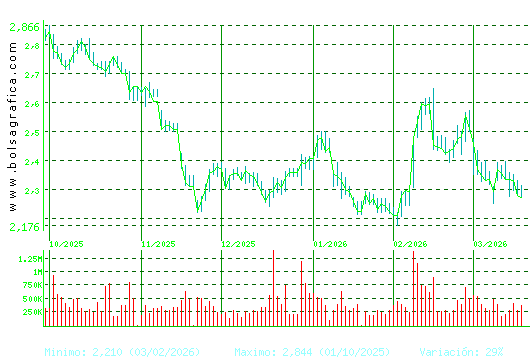 ENCE. Pulsa para 1 a&ntilde;o