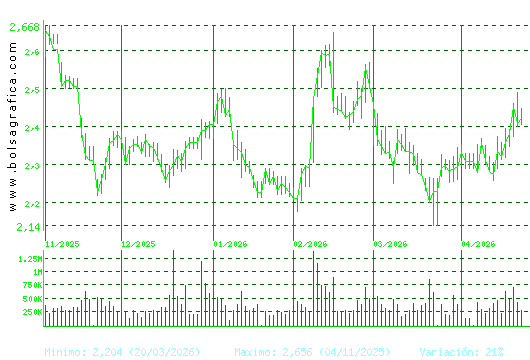 ENCE. Pulsa para 1 a&ntilde;o