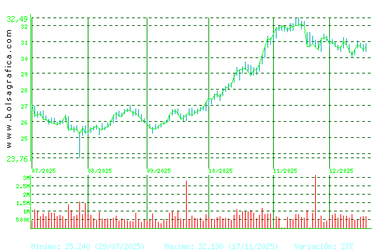 ENDESA. Pulsa para 1 a&ntilde;o