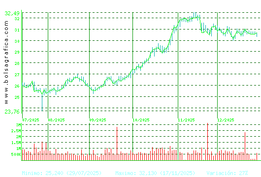 ENDESA. Pulsa para 1 a&ntilde;o