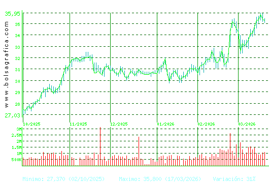 ENDESA. Pulsa para 1 a&ntilde;o