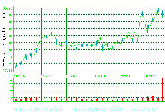ENDESA. Pulsa para 1 a&ntilde;o