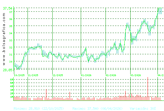 ENDESA. Pulsa para 1 a&ntilde;o