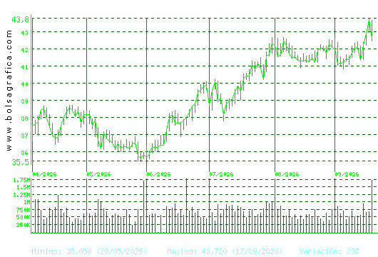 ENDESA. Pulsa para 1 a&ntilde;o