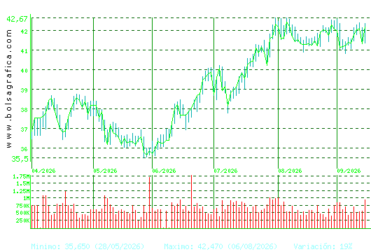 ENDESA. Pulsa para 1 a&ntilde;o