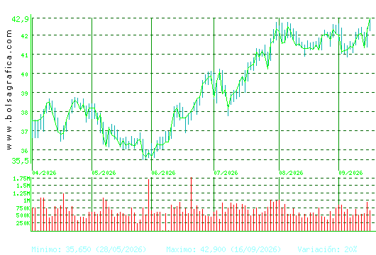 ENDESA. Pulsa para 1 a&ntilde;o