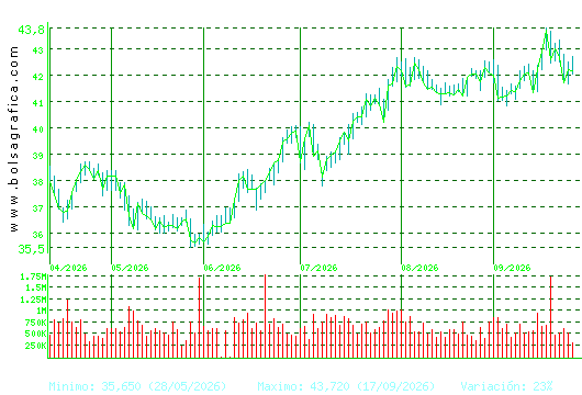 ENDESA. Pulsa para 1 a&ntilde;o