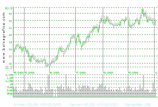 ENDESA. Pulsa para 1 a&ntilde;o