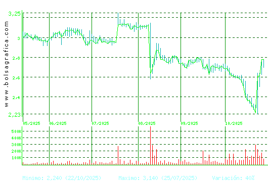ERCROS. Pulsa para 1 año
