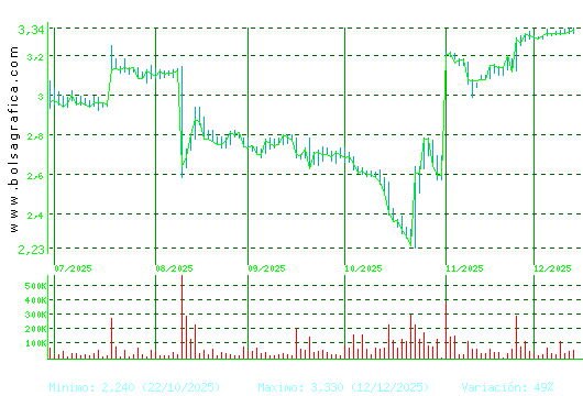 ERCROS. Pulsa para 1 año
