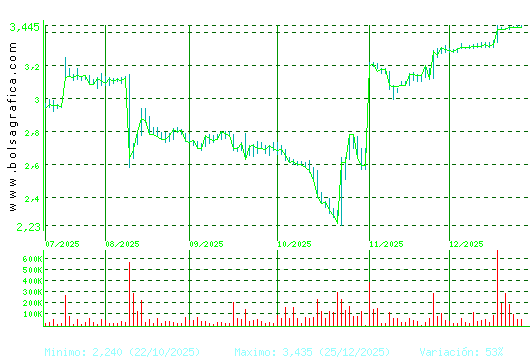 ERCROS. Pulsa para 1 a&ntilde;o