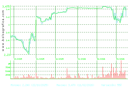 ERCROS. Pulsa para 1 a&ntilde;o