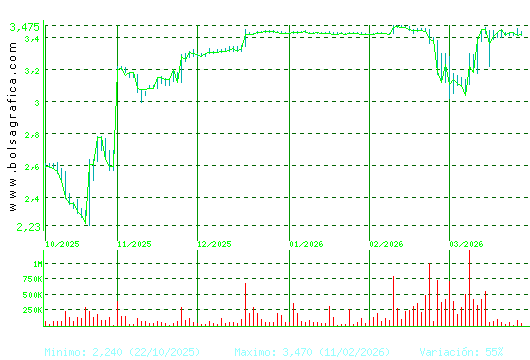 ERCROS. Pulsa para 1 a&ntilde;o